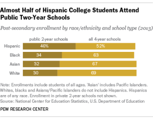 Courtesy of Pew Research Center.